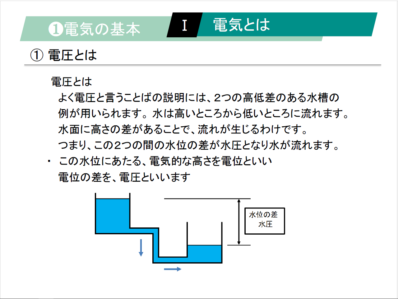 【知っておくべき指南書シリーズ】／電気の基本を学ぶための入門ガイド／～アナログ式テスタの使い方、直流電動機および直流電動 機の特徴・用途、シーケンス制御回路の構成～
