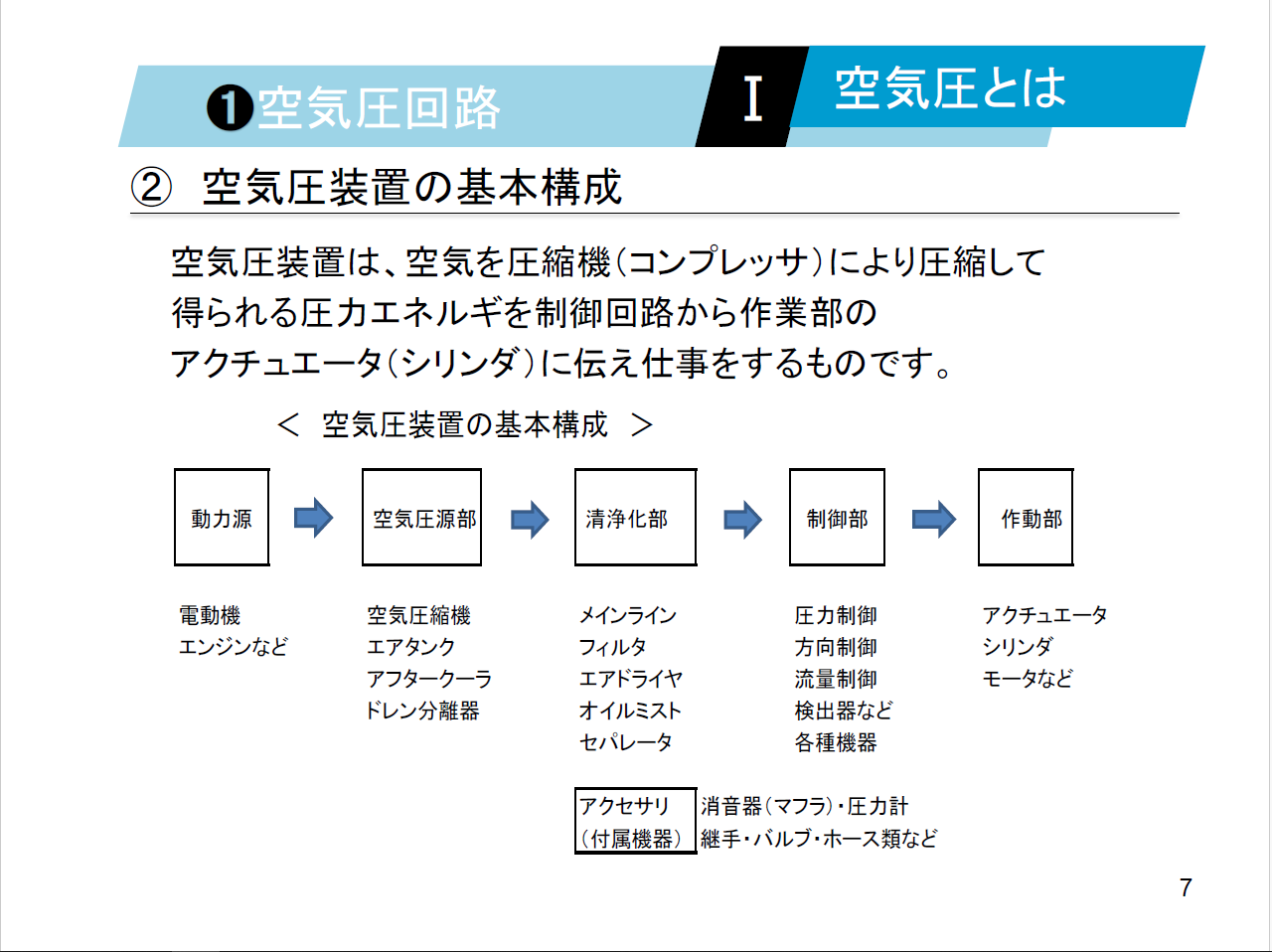 【知っておくべき指南書シリーズ】／空気圧回路の基本構成と特徴を理解しよう！／～方向制御弁の役割、流量調整弁の重要性配管の設計で必ず確認しておくべきポイント～