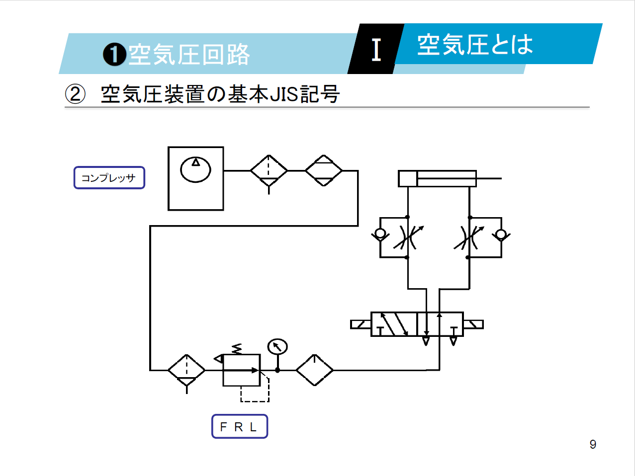 【知っておくべき指南書シリーズ】／空気圧回路の基本構成と特徴を理解しよう！／～方向制御弁の役割、流量調整弁の重要性配管の設計で必ず確認しておくべきポイント～
