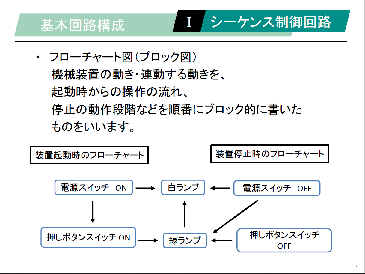 【知っておくべき指南書シリーズ】／【読める、描ける、つなげる】 配線のウラが読める！ シーケンス回路の“鉄則”／～論理回路（AND・OR・NOT）の使い方、自己保持・インターロックの設計ポイント、リレー・タイマによる遅延動作の実装方法～