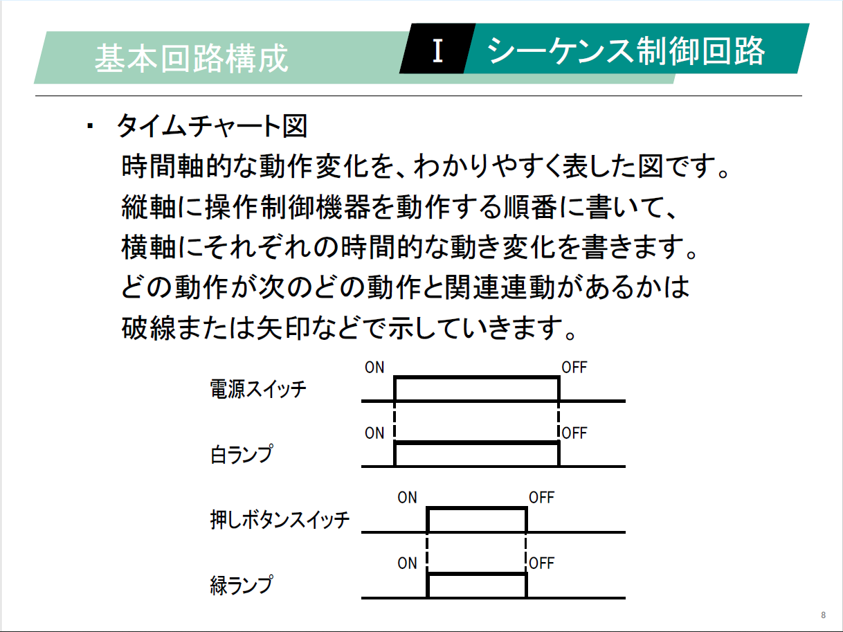 【知っておくべき指南書シリーズ】／【読める、描ける、つなげる】 配線のウラが読める！ シーケンス回路の“鉄則”／～論理回路（AND・OR・NOT）の使い方、自己保持・インターロックの設計ポイント、リレー・タイマによる遅延動作の実装方法～