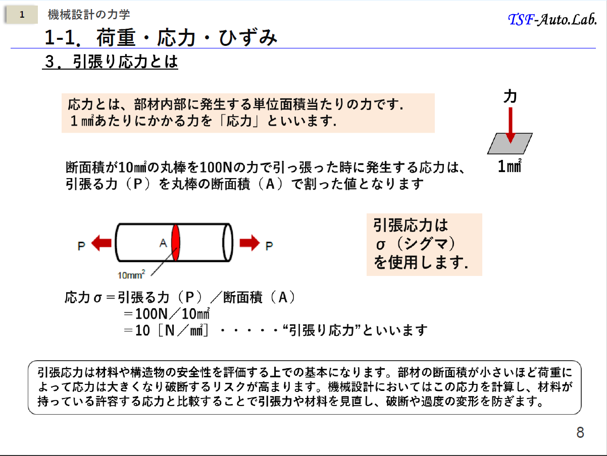 【機械設計製図の教科書】／機械設計計算の基礎と設計に紐づいた図面の描き方／～要求仕様に対応した機械設計計算と計算結果に紐づく適正な製図のポイント～
