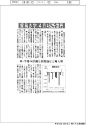 ４月の貿易赤字４６２５億円　車・半導体好調も原粗油など輸入増