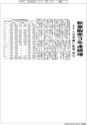 昨年度の新車販売、３年連続増　人気車種に新型寄与