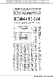 鍛圧機械４月５．６％減　２カ月ぶりマイナス　日鍛工まとめ　