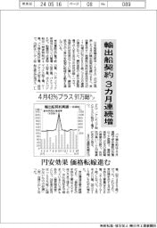 ４月の輸出船契約、４３％プラス　９１万総トン　３カ月連続増