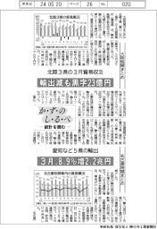 かずのしるべ　統計を読む／北陸3県の３月貿易収支・愛知など５県の輸出