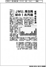 ＪＭＵ、受注残 初の１兆円超　艦艇・商船好調