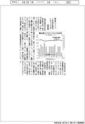 ３月契約の鉄スクラップ輸出入札、５万１００円　関東鉄源