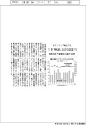 １月契約の鉄スクラップ輸出入札、５万３０８１円。１月としては過去最高値