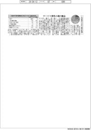 サステナブルデータ／日本勢の「ＳＢＴ認定」取得