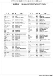 2024年上期の新社長12面