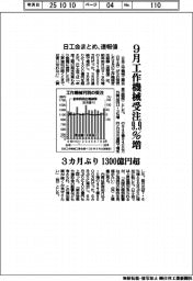 ９月の工作機械受注９・９％増　３カ月ぶり１３００億円超