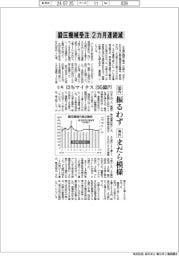 ６月の鍛圧機械受注、１３％減２９５億円　２カ月連続マイナス