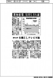黒物家電１０月５．５％減　国内出荷　有機ＥＬテレビ不振　ＪＥＩＴＡ調べ