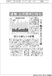 １１月の建機、出荷額伸び鈍化　輸出３７カ月ぶり減