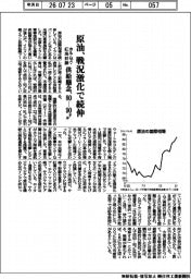 原油の国際相場、戦況激化で続伸　ホルムズ・紅海封鎖