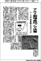 アルミ割増金交渉、２５５ドルで決着　１０－１２月期、需給緩み３５％下げ
