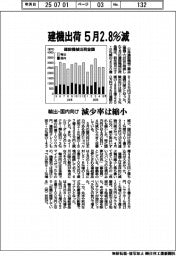 ５月の建機出荷、２・８％減　輸出・国内向け減少率は縮小