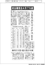 射出機受注４月７％減　３カ月ぶりマイナス　国内不振　車向け大型・超大型が半減