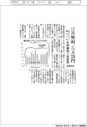 １１月契約の鉄スクラップ輸出入札、５万２３８円　関東鉄源