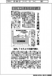 鍛圧機械受注、５月５．６％減　２カ月連続減　プレス低迷