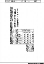 ７月エチレン稼働６９％　４８カ月連続９０％割れ　前月比では大幅改善