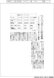 ソフトバンク、ペイペイポイント付与率増の新プラン　きょう提供