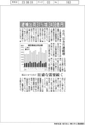 ６月の建機出荷３１％増　３４０８億円　３２カ月連続増