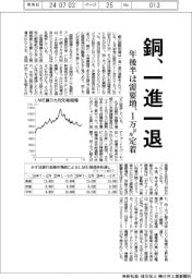 銅、一進一退　年後半は需要増、１万㌦定着