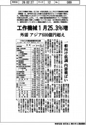 工作機械１月２５．３％増　外需　アジア６００億円超え