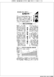 挑戦する企業／島津製作所（１１）健全な財務基盤