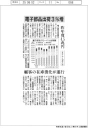 電子部品出荷３％増、昨年度４．５兆円　ＪＥＩＴＡまとめ