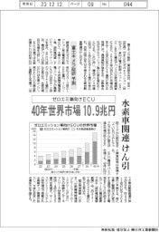 ゼロエミ車向けＥＣＵ、４０年世界市場１０・９兆円　富士キメラ総研予測
