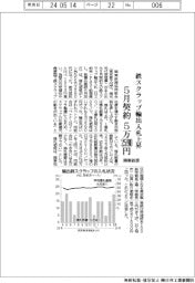 関東鉄源、５月契約の鉄スクラップ輸出入札５万２５９０円　