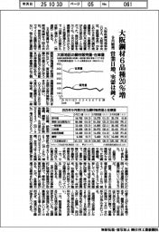 大阪鋼材６品種、９月販売２０％増　営業日増、実需は鈍く