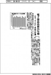 ６月の電子部品出荷、２５％増　ＡＩＤＣ・車向け好調