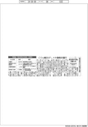 サステナブルリポート/脱炭素先行73地域の進捗