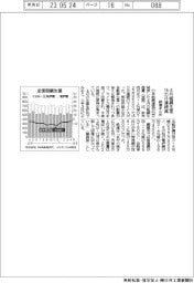 ４月粗鋼生産、１６カ月連続減　鉄連まとめ