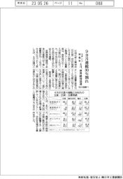 エチレン稼働率、９カ月連続９０％割れ　４月、世界経済低迷　石化協調べ