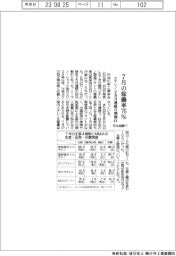 ７月のエチレン稼働率７６％　２カ月連続８割割れ　石化協調べ