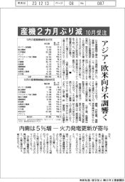 産機受注　１０月、２カ月ぶり減