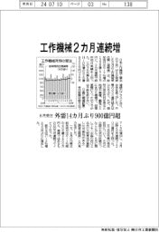 ６月の工作機械受注、２カ月連続増　外需１４カ月ぶり９００億円超