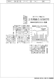 ２月契約の鉄スクラップ輸出入札、５万３０８７円　関東鉄源