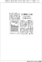 １０月の工作機械受注、２０・６％減　１１２０億２７００万円　日工会