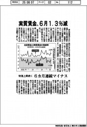 ６月の実質賃金１・３％減　６カ月連続マイナス、