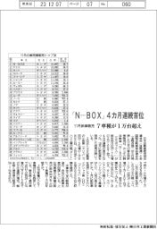 １１月の新車販売、「Ｎ―ＢＯＸ」４カ月連続首位　７車種が１万台超え