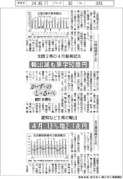 かずのしるべ 統計を読む/北陸3県の4月貿易収支・愛知など5県の輸出