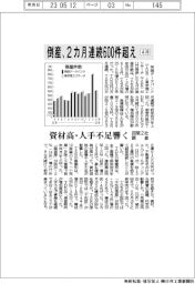 ４月の倒産、２カ月連続６００件超え　民間２社調査