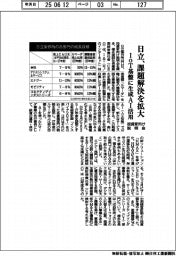 日立、課題解決を拡大　ＩｏＴ基盤に生成AI活用　投資家向け説明会